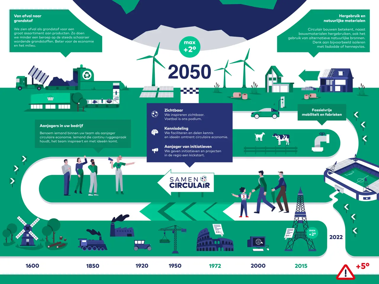 Samencirculair Infographic V10 Page 0001